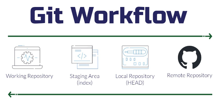 Git Workflow Diagram